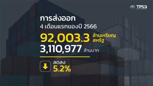 ภาวะการค้าระหว่างประเทศของไทย ประจำเดือนเมษายน และ 4 เดือนแรกของปี 2566