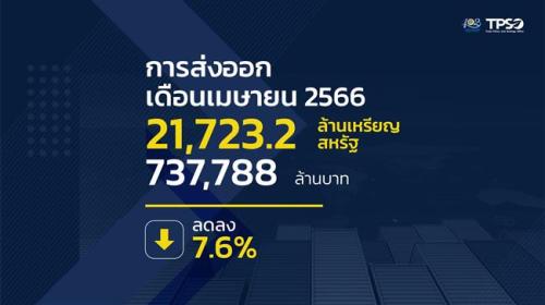 ภาวะการค้าระหว่างประเทศของไทย ประจำเดือนเมษายน และ 4 เดือนแรกของปี 2566